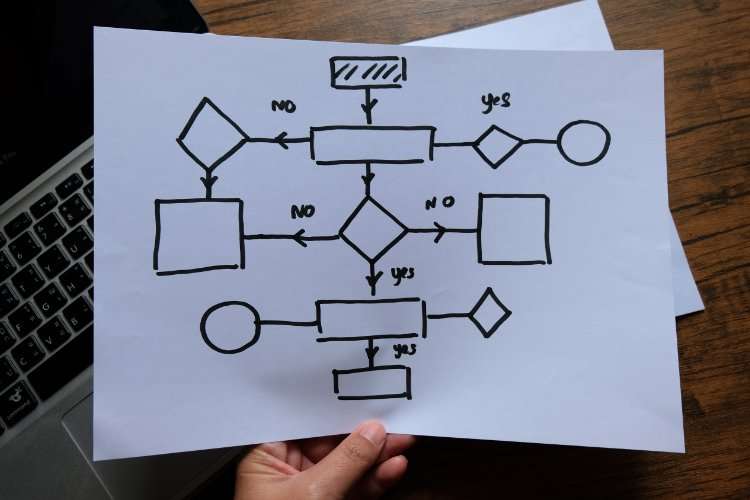 customer-flow-chart